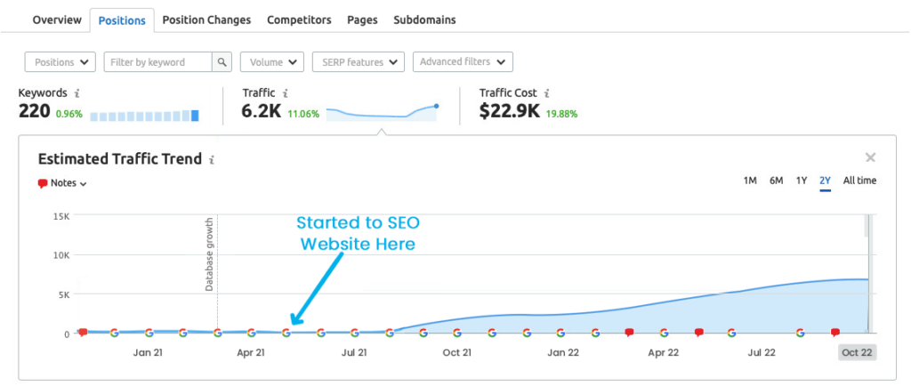 SEO Updates Results