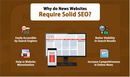 News Websites Need a Strong SEO Strategy