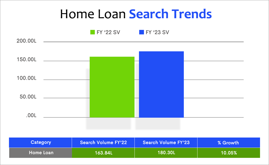 Home Loan Search Trands
